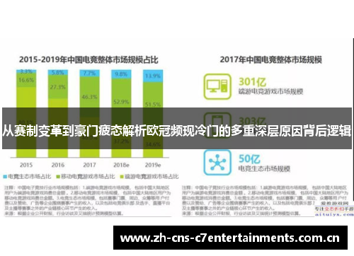 从赛制变革到豪门疲态解析欧冠频现冷门的多重深层原因背后逻辑