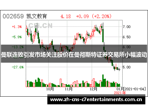 曼联连败引发市场关注股价在曼彻斯特证券交易所小幅波动